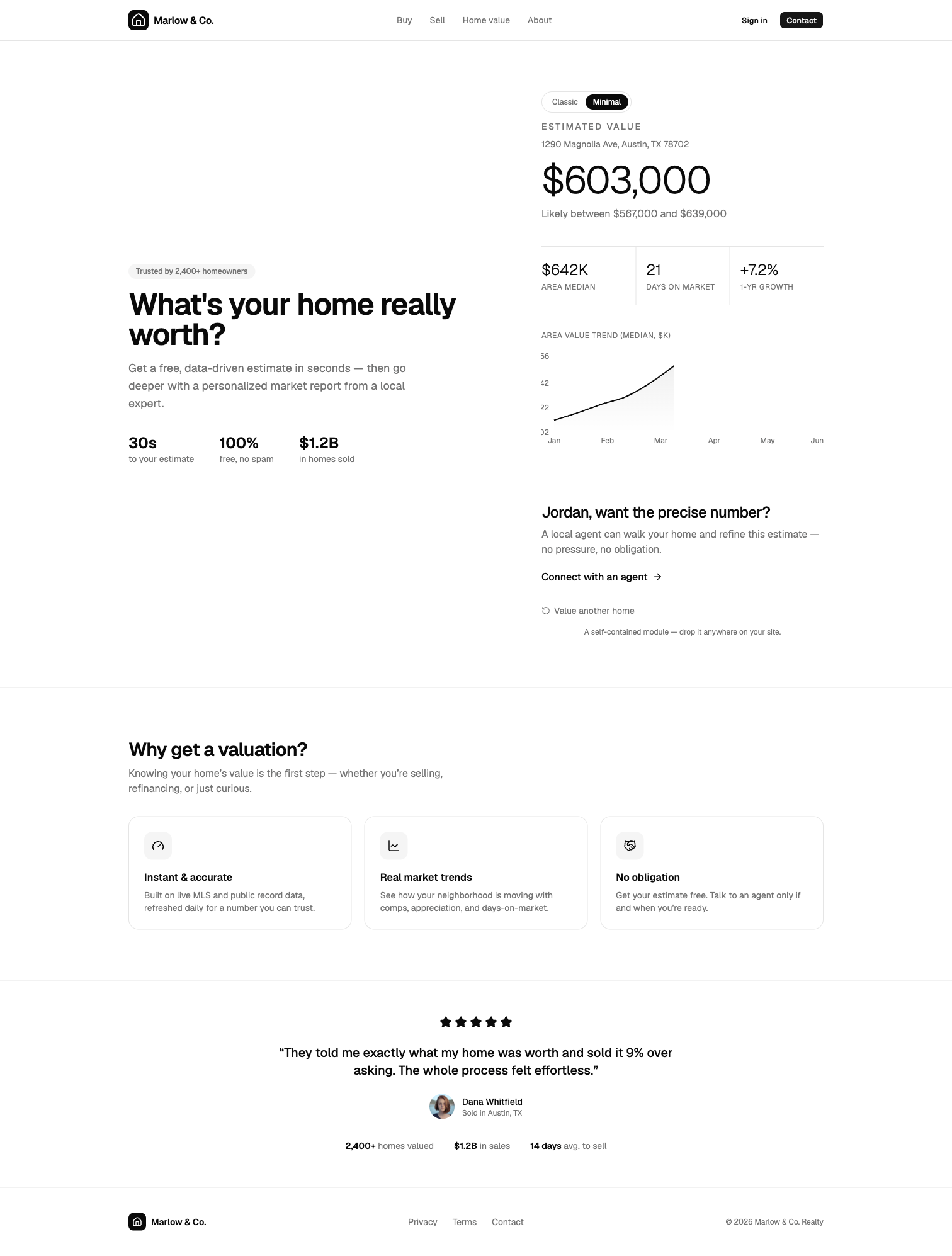 A home valuation report showing an estimated value of 603,000 dollars with a likely range, median price, days on market, appreciation, and an option to connect with an agent