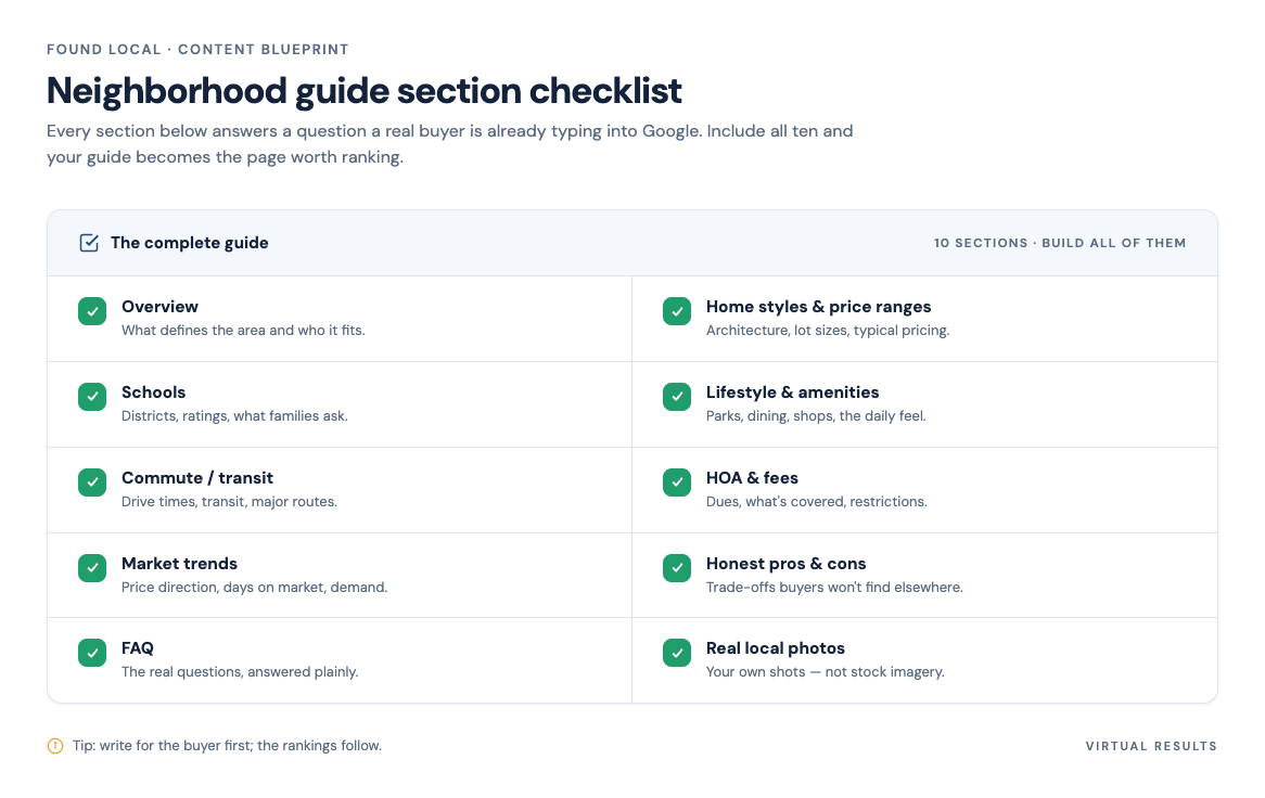 Vertical checklist graphic listing the required sections of a neighborhood guide with checkboxes