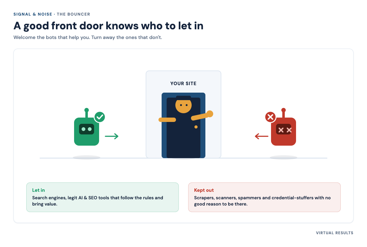 Side-by-side illustration of the same doorway with two visitors — a friendly badge-wearing bot and a masked one.