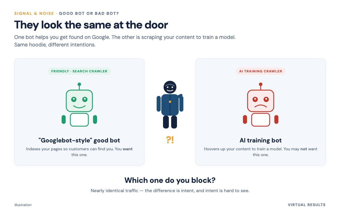 Fun branded illustration: two almost-identical friendly robots side by side at a doorway, one with a tiny "AI" lanyard badge, a confused bouncer holding a clipboard that reads "good bot? / AI bot?"