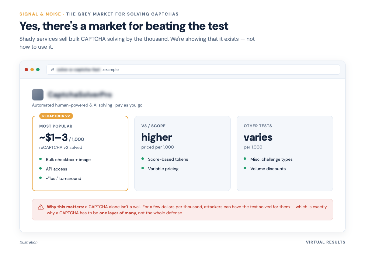 Realistic but clearly-labeled "Illustration" mockup of a generic solver service pricing table with representative per-1,000 prices, a watermark reading "Illustration — representative," and no usable account or API details.
