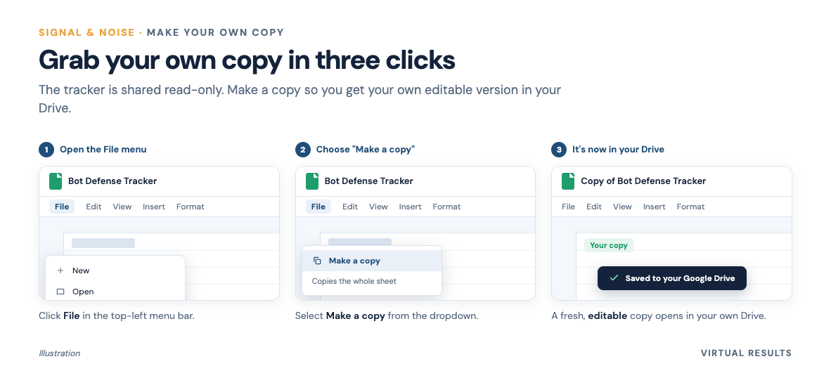 Two or three realistic screenshots of Google Sheets showing the File menu open with Make a copy highlighted, then the Copy document dialog with a filename field