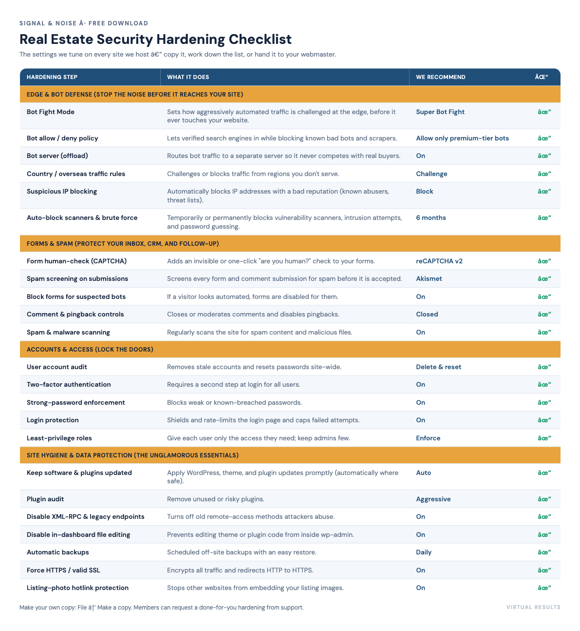 Branded screenshot of a Google Sheet titled Security Hardening Checklist, with columns for Items, Description, Options, and Recommendation, rows visible for Bot Fight Mode, two-factor authentication, IP policy, and webform security