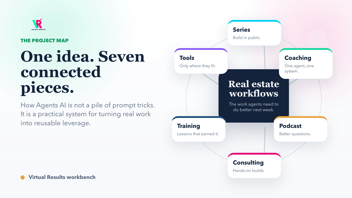 The How Agents AI ecosystem connecting a public series, coaching, podcast, consulting, training, tools, and real estate workflows into one operating system