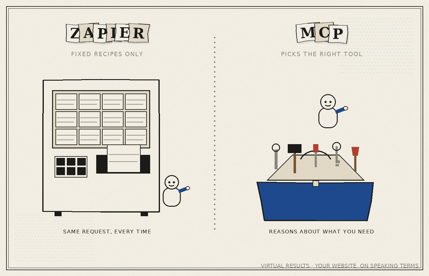 Your Real Estate Website Can Take Instructions Now — newsprint-collage illustration