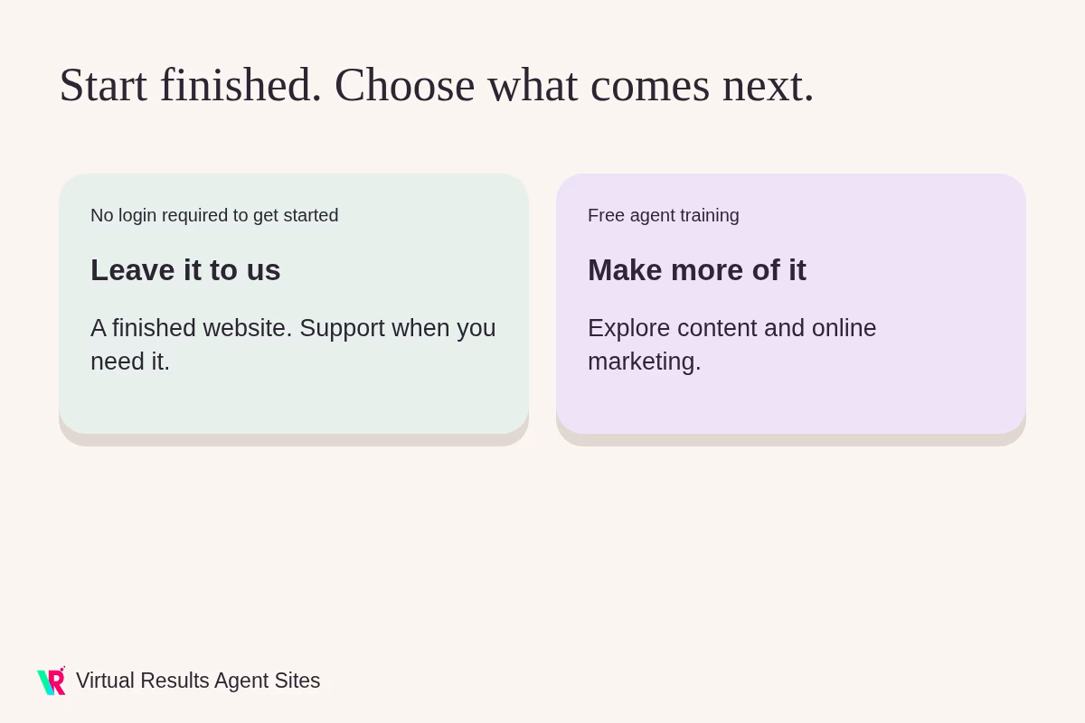 Two paths start from a finished website: leave it ready to use, or choose to develop content and marketing with free training.