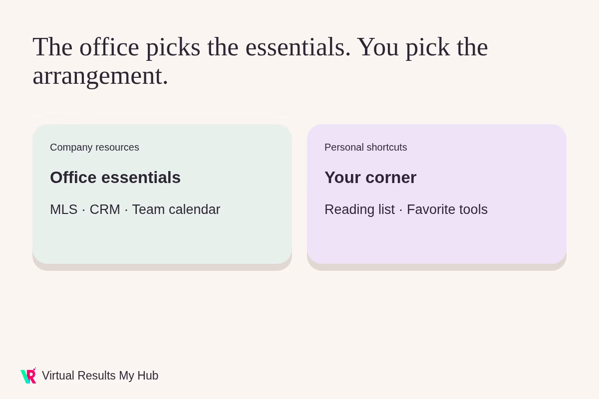 Two component cards distinguish company-provided resources from personal shortcuts and arrangement.