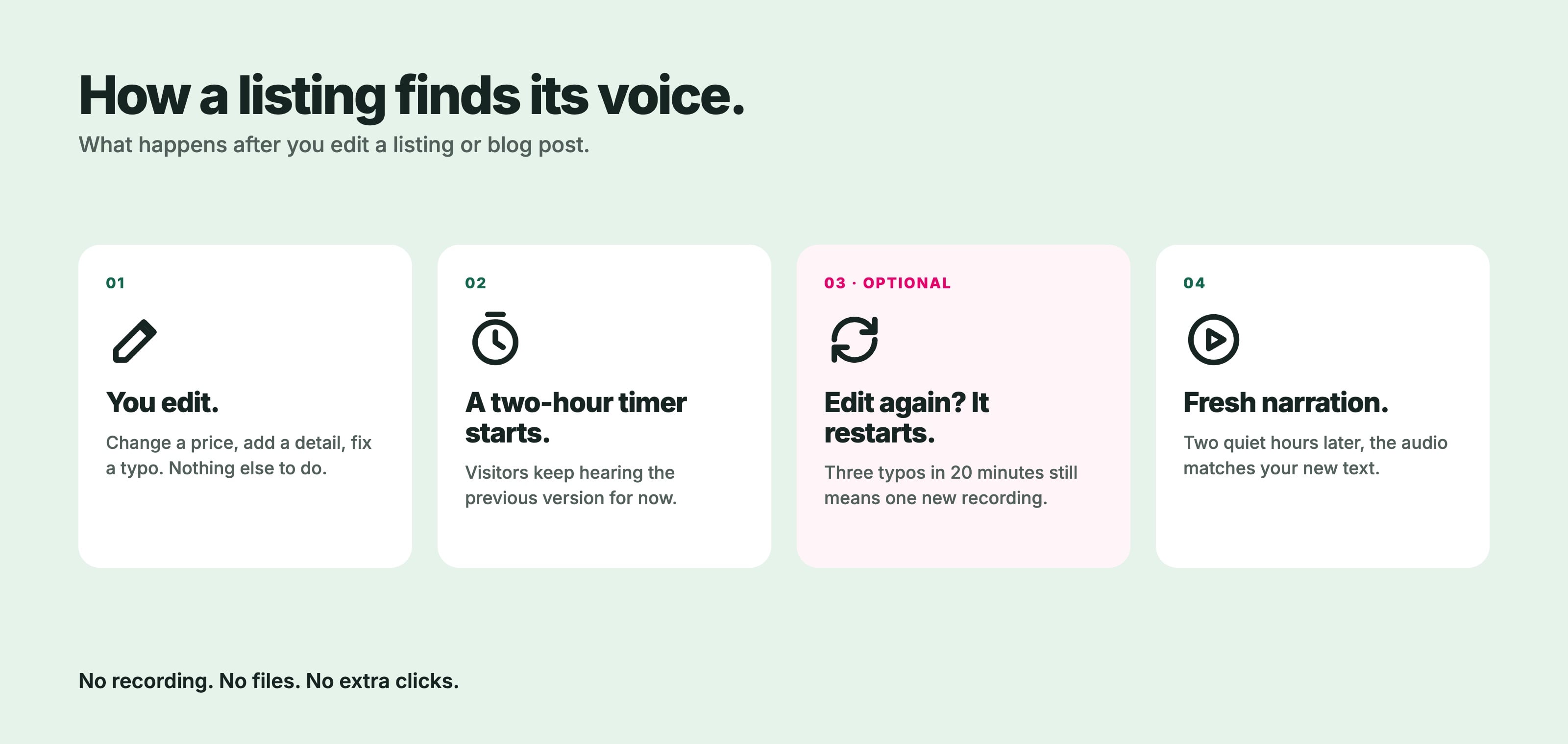 Timeline: you edit, a two-hour timer starts, another edit restarts it, then fresh narration generates